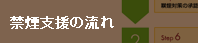 禁煙支援の流れ
