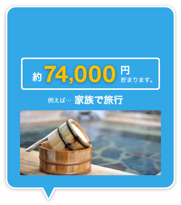 約74,000円たまります