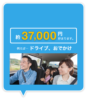 約3,7000円たまります