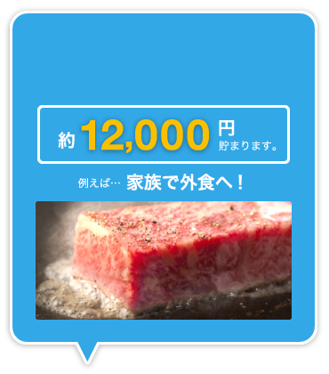 約12,000円たまります