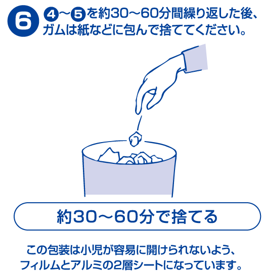 6.4～5を約30分～60分間繰り返した後、ガムは紙などに包んで捨ててください。