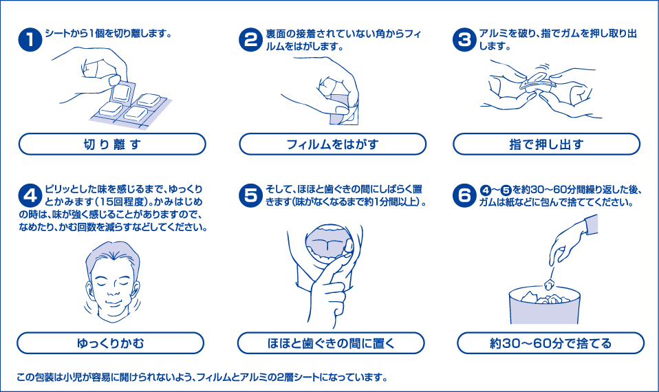 ニコチネルガムのご使用方法