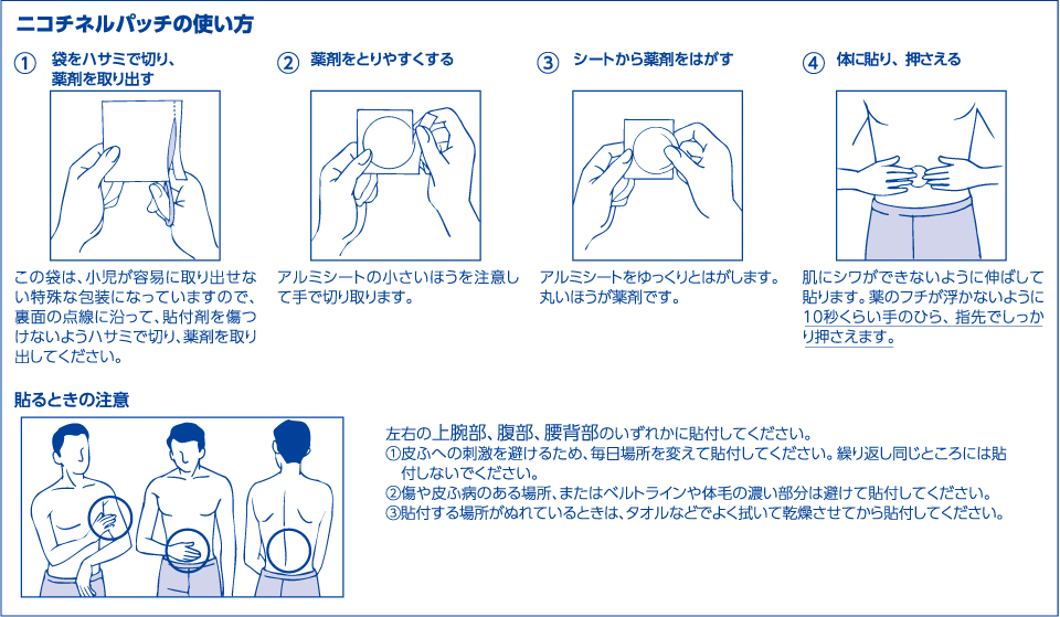 ニコチネルパッチの使い方