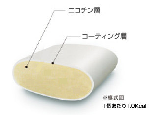図